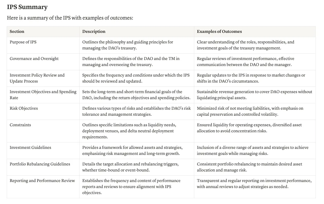 Uniswap Treasury Working Group Report (December 2025) - IPS Summary Table