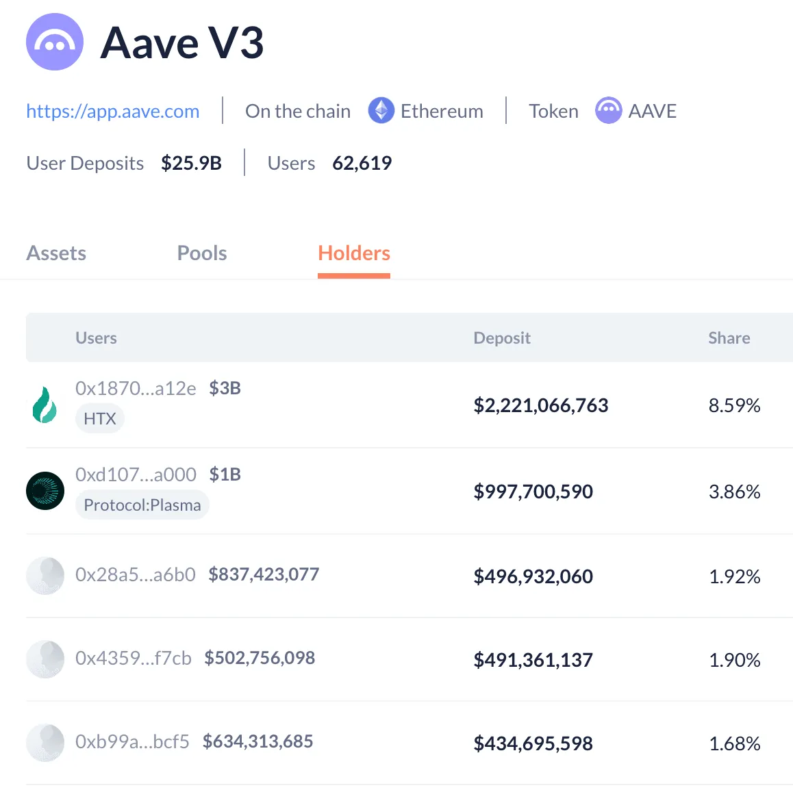 Aave <> kpk